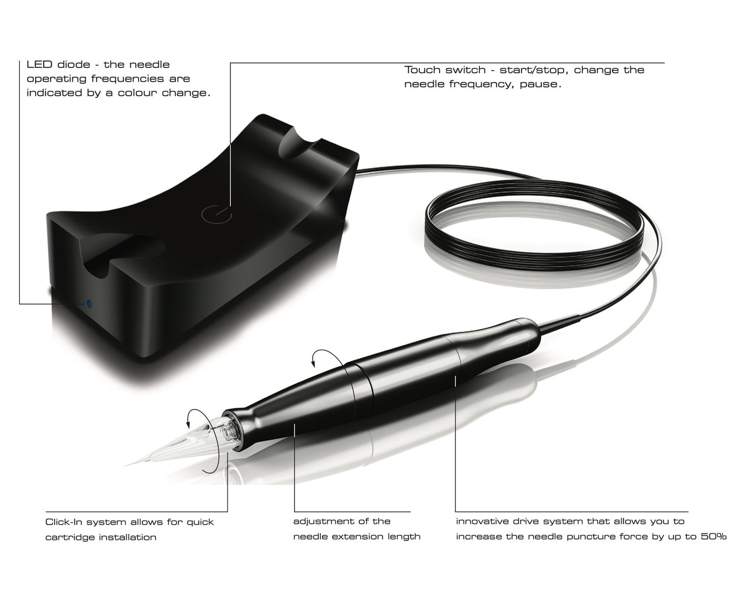 BIOEVOLUTION OXY / PMU & Meso Device